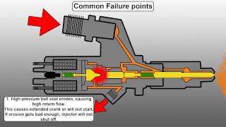 How a Common Rail Diesel Injector Works and Common Failure Points  Engineered Diesel [upl. by Madora489]