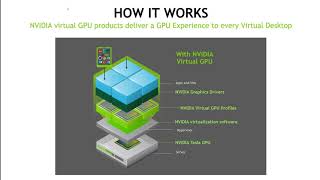 Introduction to NVIDIA Virtual GPU  Part 1  Intro Which GPU amp License [upl. by Townsend]