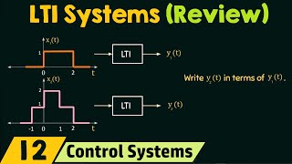 Review of Linear TimeInvariant LTI Systems [upl. by Notsla]