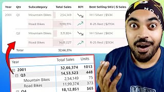 Improve the Look and Feel of Tables and Matrix in Power BI [upl. by Lyndsay]