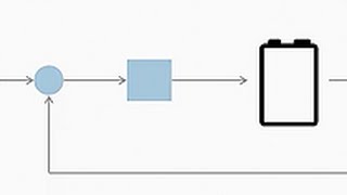 Battery Modeling with Simulink [upl. by Helfant]