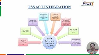 Introduction to FSSAI Training Module [upl. by Seldun]