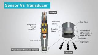 Sensor Vs Transducers [upl. by Seymour]