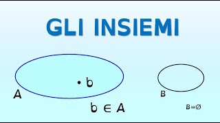 GLI INSIEMI [upl. by Nosittam]