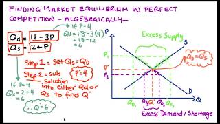 Finding Market Equilibrium in Perfect Competition  Algebra and Concept [upl. by Evey]