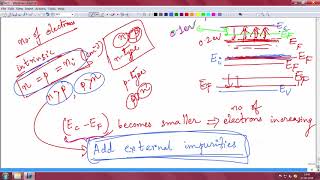 Doping and intrinsic carrier concentration [upl. by Neenahs]