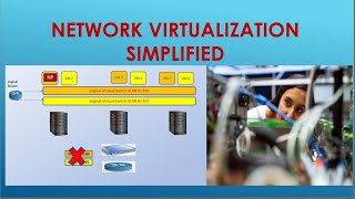 Network Virtualization Simplified [upl. by Azpurua]