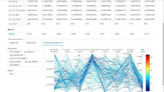 Data Science and Machine Learning on Databricks Demo [upl. by Mountford427]