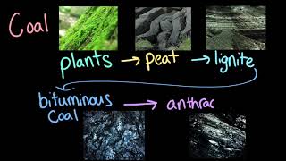 Nonrenewable Energy Resources AP Environmental science Khan Academy [upl. by Andeee749]