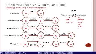 Morphological Analysis [upl. by Barth]