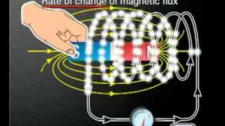 Physics  Electromagnetism Faradays Law [upl. by Imena981]