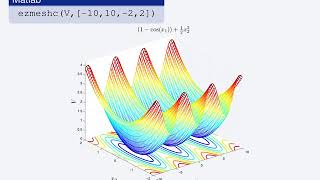 L4 3  Lyapunov functions and Lyapunovs stability theorem [upl. by Marc]