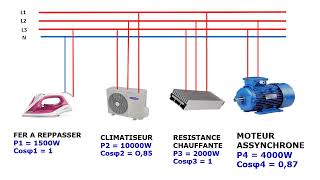 BILAN DE PUISSANCES  EXERCICE PRATIQUE [upl. by Gurl]