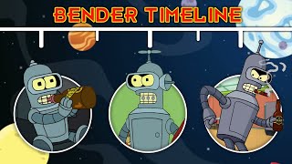 The Complete Futurama Bender Timeline [upl. by Anwahsed199]