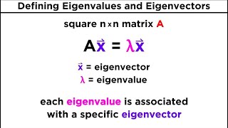 Finding Eigenvalues and Eigenvectors [upl. by Caren431]