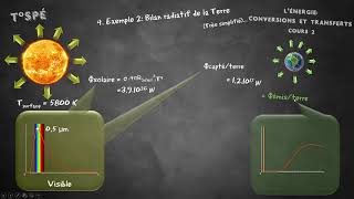 Cours 2 Transferts thermiques [upl. by Aciraa]