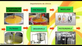 Proceso productivo en la elaboracion del jugo de naraja [upl. by Pegg]