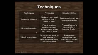 Community Language Learning Teaching Method Language teaching Learner centered method [upl. by Llenoj492]