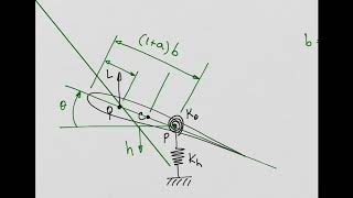 Aeroelasticity  Introduction to Flutter [upl. by Hsirrehc872]