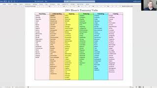 Using Blooms Taxonomy to Write Better Essays  examples from nursing [upl. by Yalcrab]