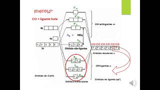 Teoria do campo ligante [upl. by Norval]