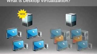 What is Virtualization [upl. by Buyer]