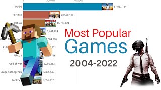 Most Popular Games 20042022 [upl. by Devitt]