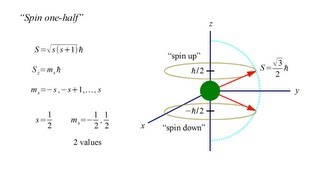 Quantum Mechanics 8a  Spin I [upl. by Sabah]