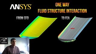 ANSYS Fluid Structure Interaction tutorial One Way FSI [upl. by Yznil]