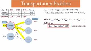 Transportation Problem  LP Formulation [upl. by Walling]