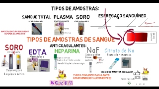 Amostras de sangue Tubos e Anticoagulantes [upl. by Connors]