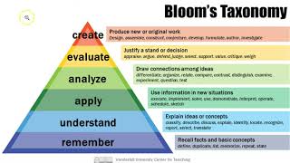 Blooms Taxonomy [upl. by Eissehc]