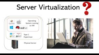 Server Virtualization explained [upl. by Taro622]