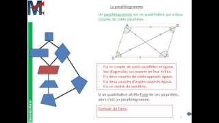 4ème  QUADRILATERES  Parallélogrammes Trapèze particuliers [upl. by Nodyroc]