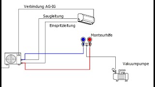 Klimagerät evakuieren  vakuumieren Tutorial [upl. by Anglim]