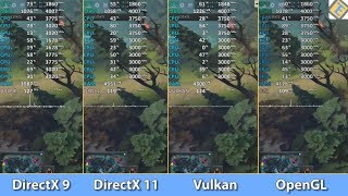 DOTA 2 NVIDIA  DirectX 9 vs DirectX 11 vs Vulkan vs OpenGL  Whats the best API for NVIDIA [upl. by Eirrehs]