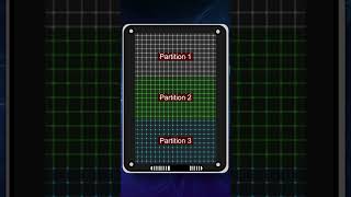 Partition und Volume  Das ist der Unterschied zwischen Partitionen und Volumes [upl. by Alleber]