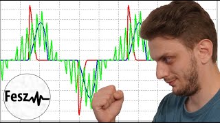 Electronics Tutorial  Common Power Factor Correction methods [upl. by Kartis768]