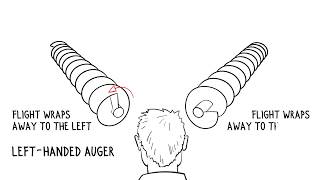 Auger Measuring Tutorial [upl. by Aon]