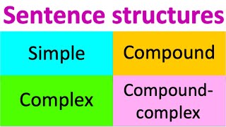 Types of sentence structures  Simple Compound Complex amp Compoundcomplex [upl. by Kerk]