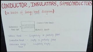 Conductors Insulators and Semiconductors [upl. by Yve]