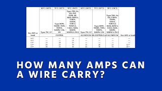 How Many Amps Can a Wire Carry Conductor Ampacity Basics [upl. by Aihsema155]