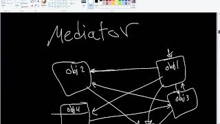 Mediator Pattern Introduction [upl. by Yellac512]