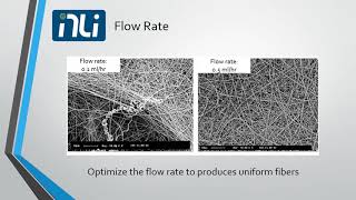 Electrospinning Theory [upl. by Emmeram]