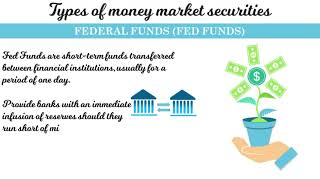 Money Markets Overview and Types [upl. by Anilat]