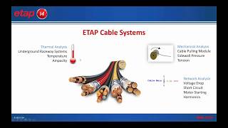 Cable Thermal Analysis for Underground Raceways [upl. by Leamhsi]