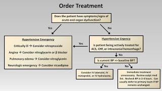 Hypertensive Emergency Common CrossCover Calls [upl. by Yrrol]