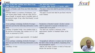 Packaging and Labelling Training Module  FSSAI [upl. by Roleat]