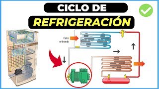 Cómo FUNCIONA el CICLO de REFRIGERACIÓN Para principiantes ✅ [upl. by Aziar]