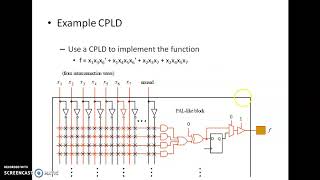 CPLD and FPGA implementation [upl. by Aiceled]